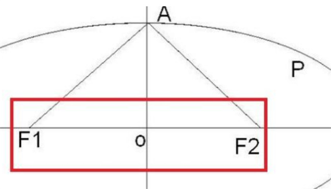 焦距是什么意思数学椭圆 焦距是什么