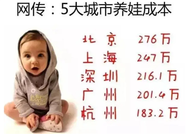 原本很幸福的家庭 为何有孩子后却“越过越穷” 原因不外乎3点