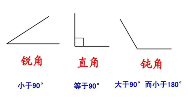 钝角是多少度 钝角和锐角怎么区分