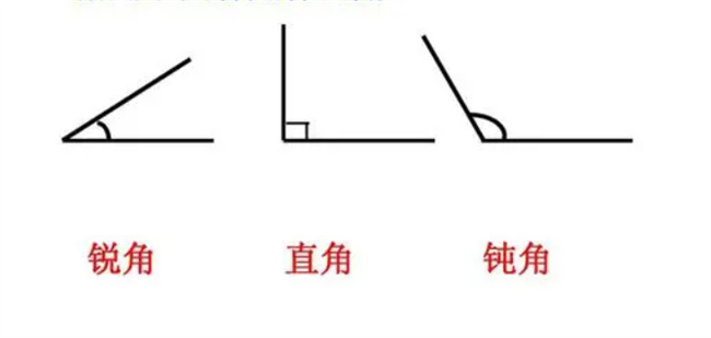 钝角是多少度 钝角和锐角怎么区分