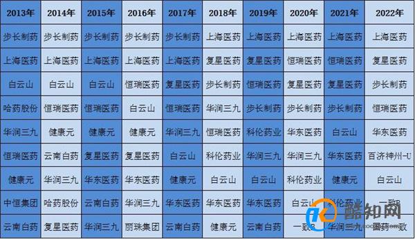 A股药企10年销售费达到2.2万亿 这笔费用花在了哪里_酷知科普