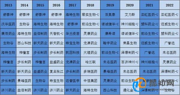 A股药企10年销售费达到2.2万亿 这笔费用花在了哪里_酷知科普