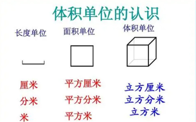 平方米换算公顷 平方米和公顷的换算公式