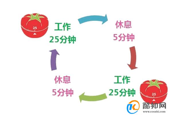 休息五分钟 就能够恢复注意力_酷知科普