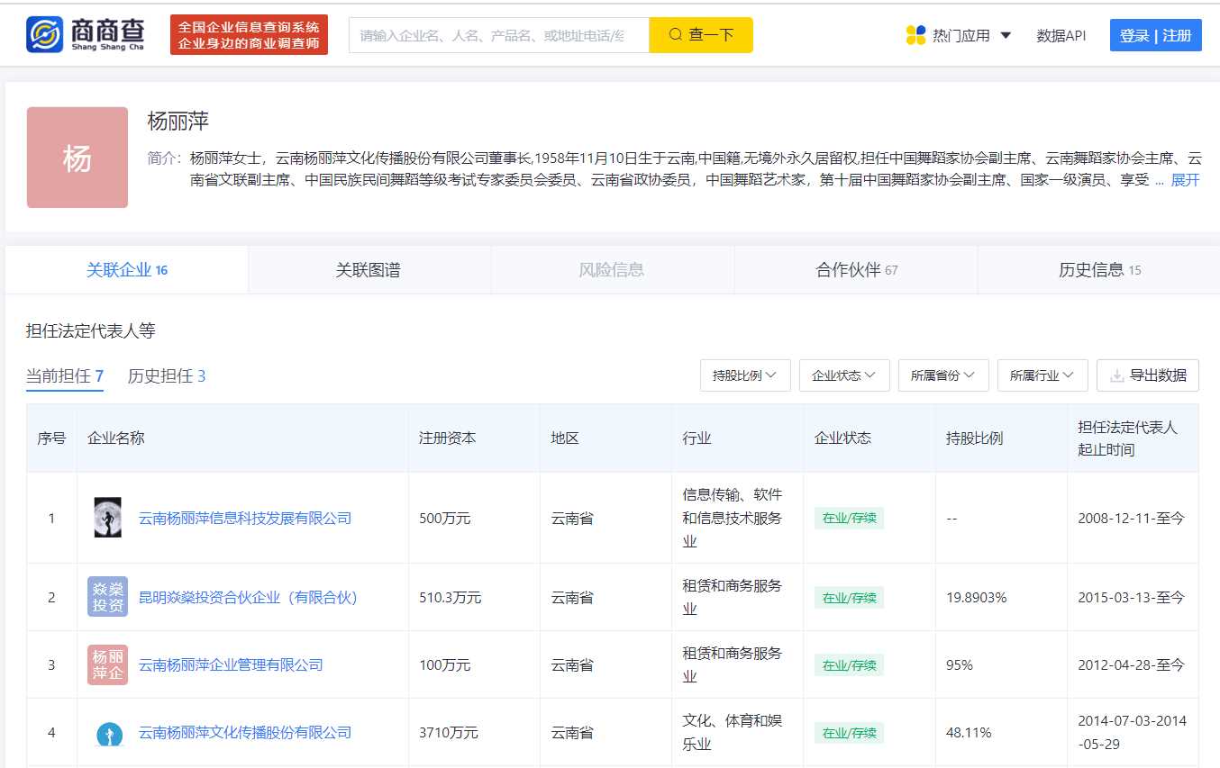 杨丽萍回应舞蹈大尺度设置 艺术作品多元性应受尊重