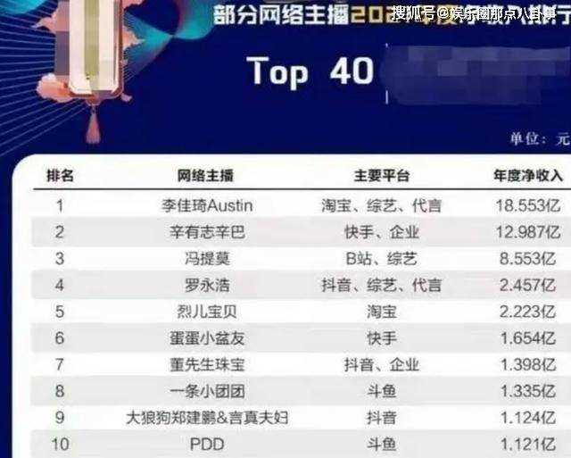 媒体估算李佳琦一年收入18个亿 李佳琦怒怼打工人买不起要反思