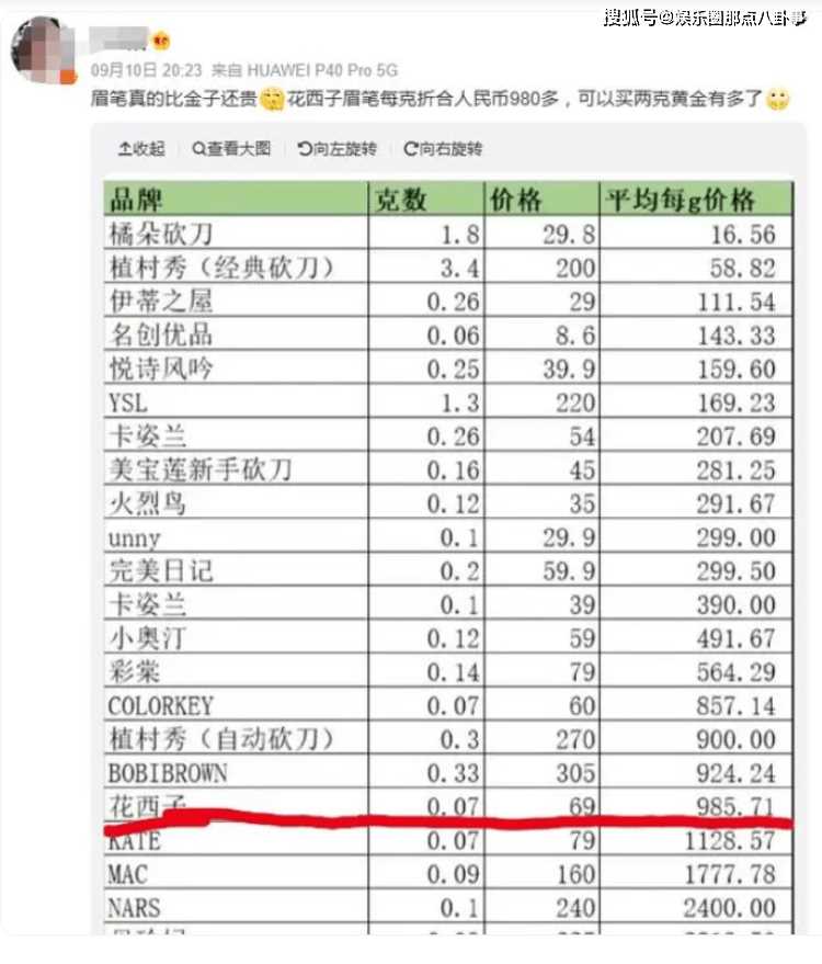 怼网友后李佳琦掉粉60万,还在继续 还能和花西子“双向奔赴”吗?