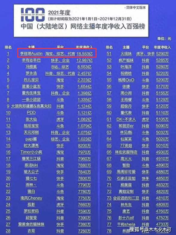 “鹿哈”自曝一个月赚500万!靠模仿鹿晗实现奢靡梦 买豪宅豪车