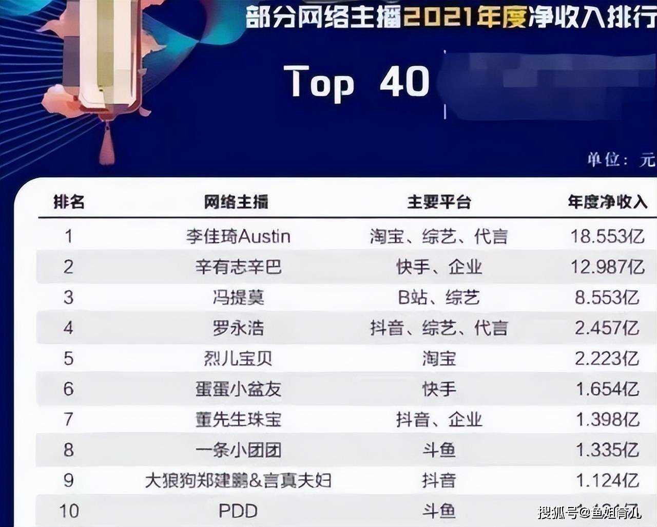 媒体:李佳琦的道歉没抓到重点 “哪李贵了”事件进一步升温