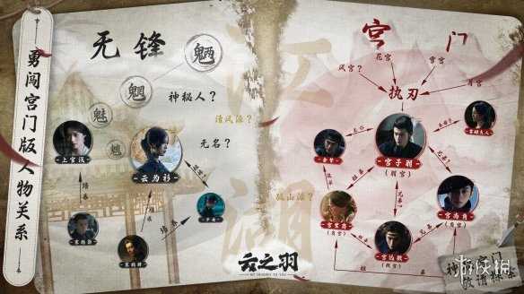 云之羽人物关系介绍 云之羽人物关系梳理