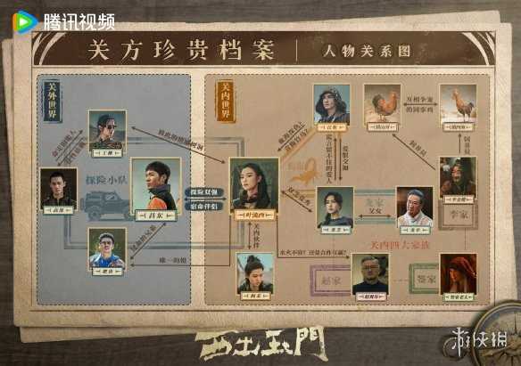 西出玉门人物关系图 西出玉门电视剧人物关系梳理