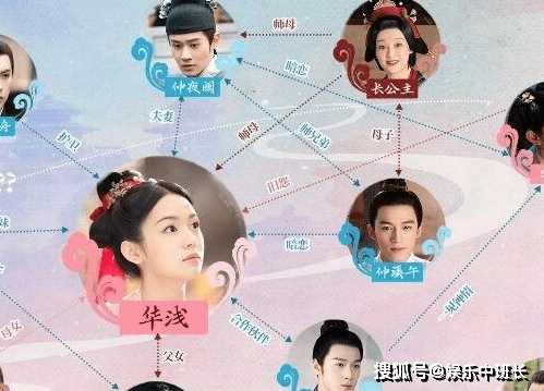 《为有暗香来》人物关系梳理《为有暗香来》女主配音是谁?