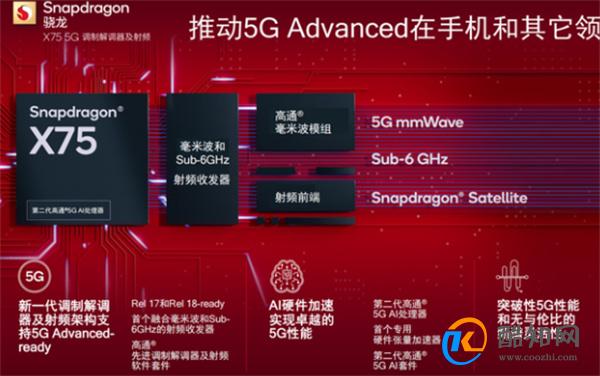 iPhone16Pro或配骁龙X75调制解调器 X75调制解调器怎么样_酷知科普