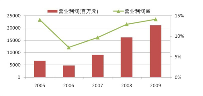营业外收入包括哪些 什么情况计入营业外收入