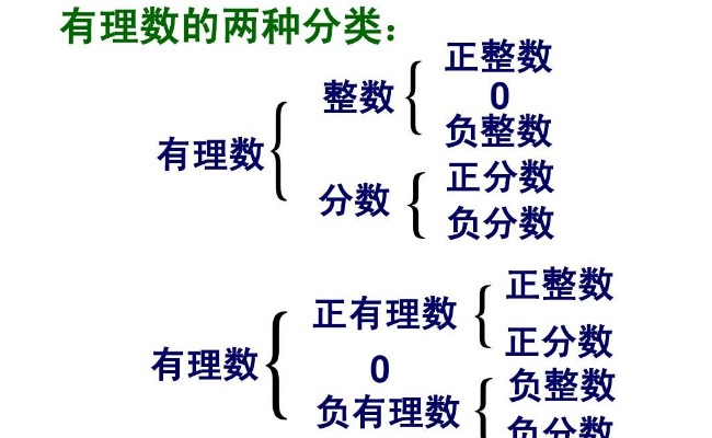 有理数是什么 有理数是什么时候有的