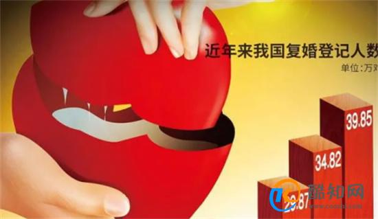 遭家暴离婚该不该为孩子复婚_酷知科普