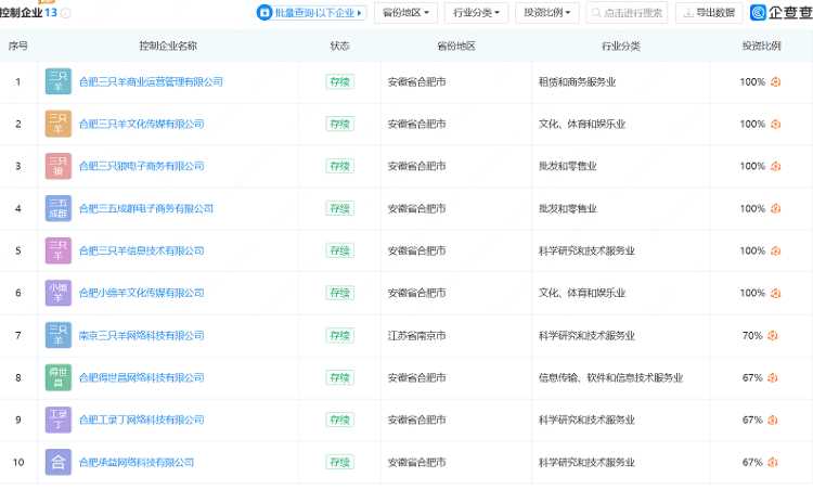 疯狂小杨哥回应电商挤压实体经济 称没有电商线下会有多贵!