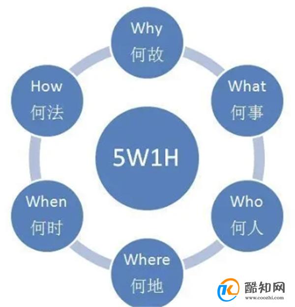 作为领导你还在担心沟通问题吗?其实只需要掌握3个秘诀
