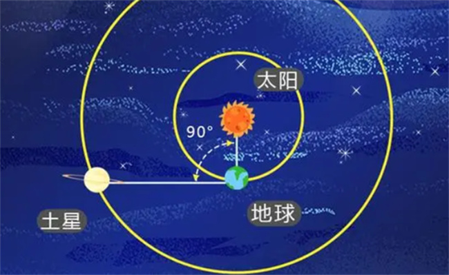 23日迎土星东方照 什么是土星东方照