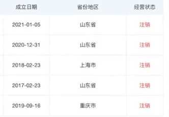 旭旭宝宝近期退出多家公司 盘点旭旭宝宝商业版图