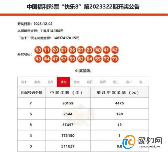 彩民中2.2亿后现身:每周买三四次 花十万买彩票_酷知科普