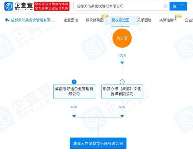 关晓彤父亲持股的天然呆被限消 案由为合同纠纷案件