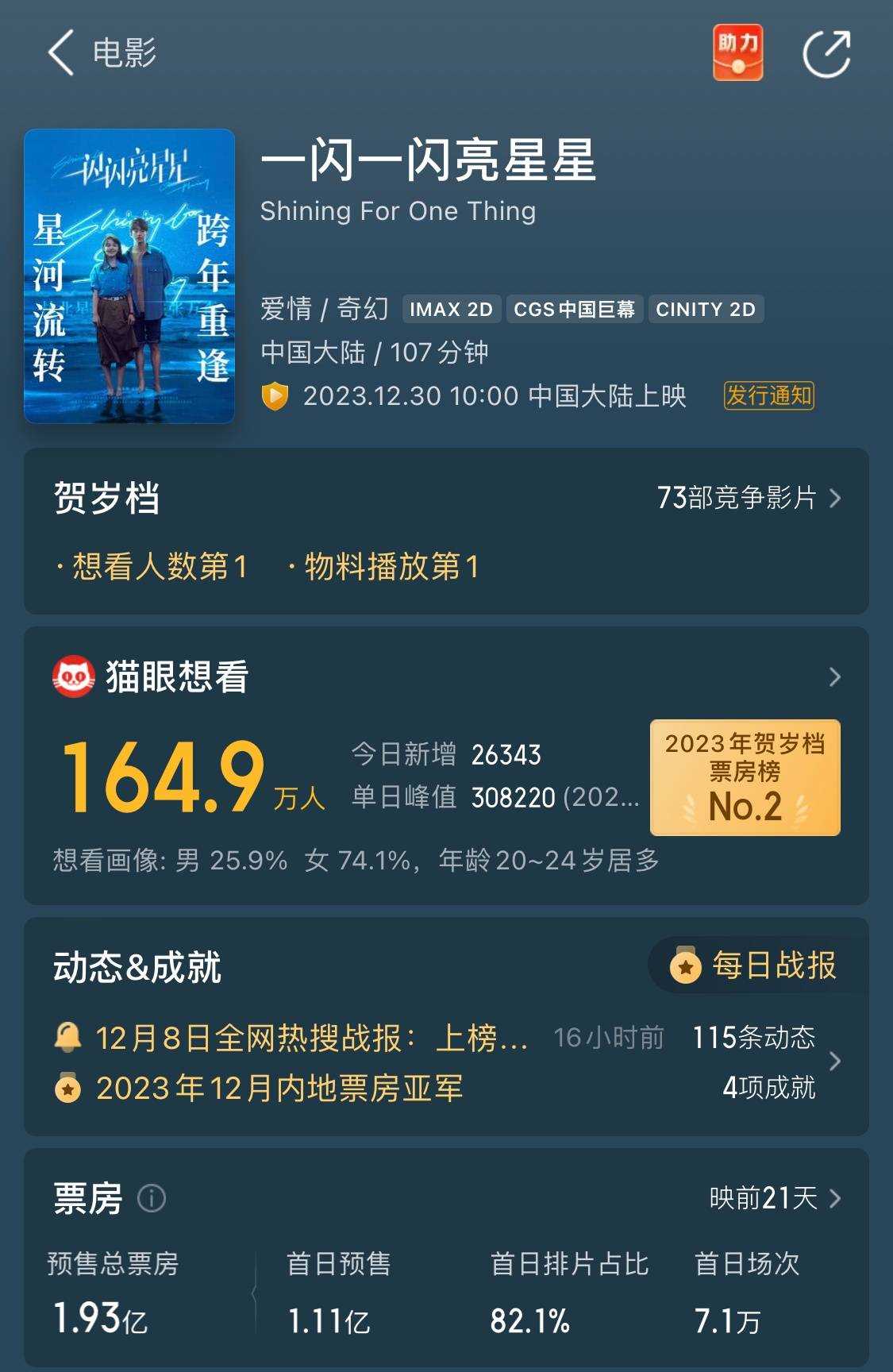 《一闪一闪亮星星》预售票房迈过2亿元大关 “下雪场”电影票价超百元引争议