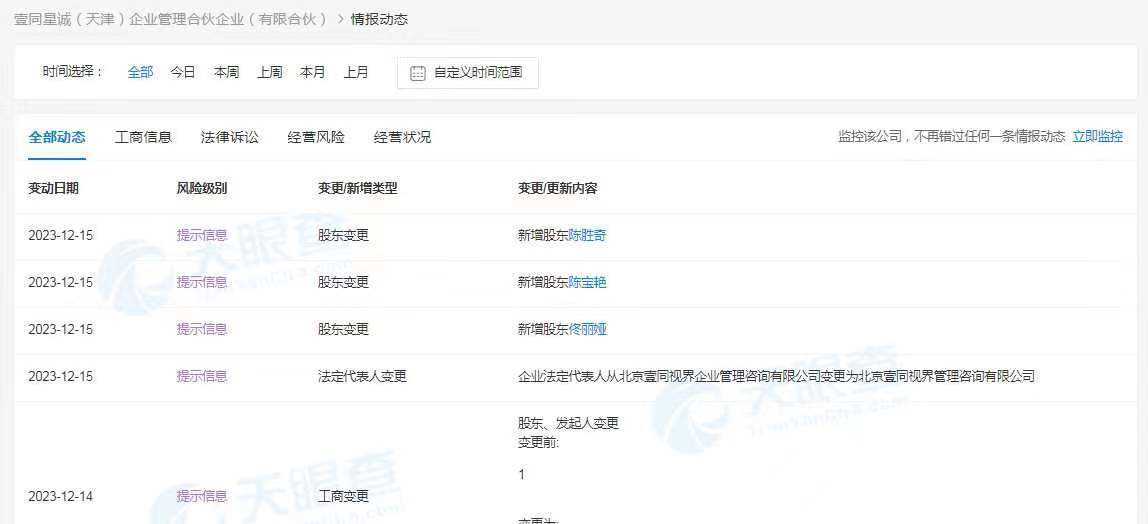 离婚亦能共赢!佟丽娅入股陈思诚公司 持股比高达5%
