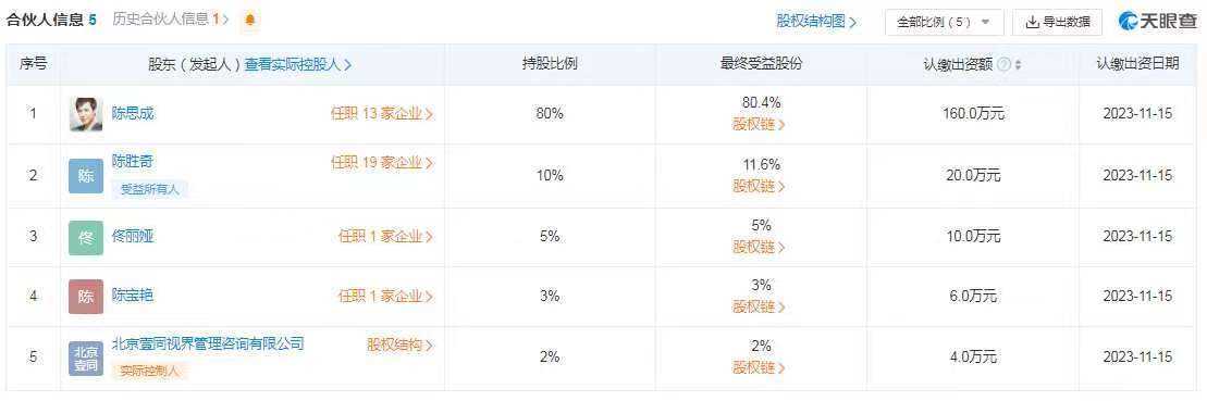 离婚亦能共赢!佟丽娅入股陈思诚公司 持股比高达5%