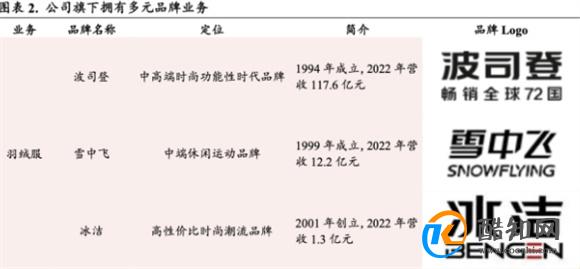 高端与大众波司登进退两难_酷知科普