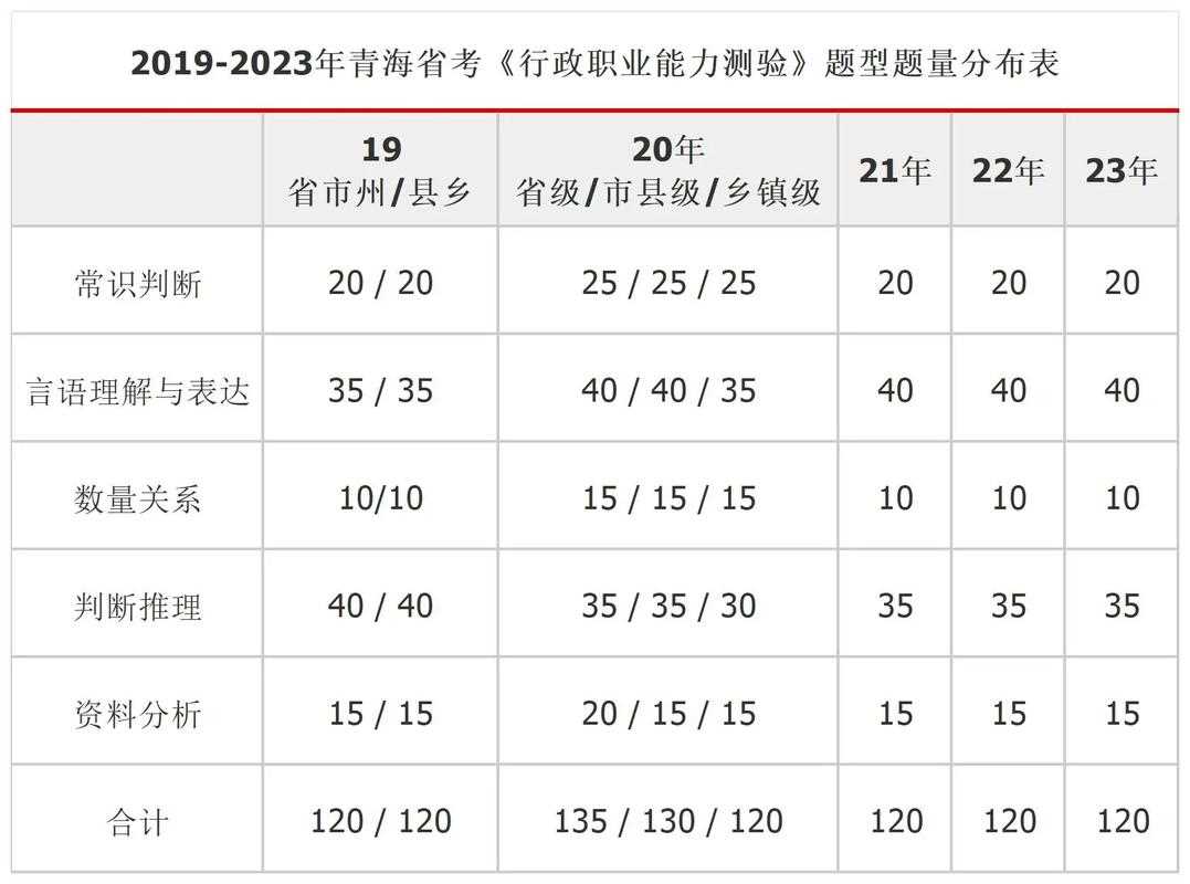 公考经济常识 - 公考经济学常识 第3张 公考经济常识 - 公考经济学常识