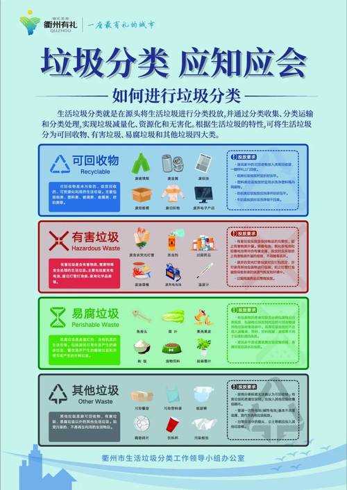 垃圾分类小常识 - 垃圾分类小常识! 第4张 垃圾分类小常识 - 垃圾分类小常识!