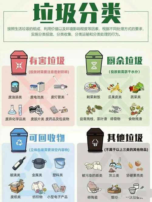 垃圾分类小常识 - 垃圾分类小常识! 第1张 垃圾分类小常识 - 垃圾分类小常识!
