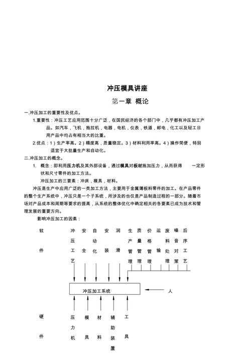 模具基本常识 - 模具sg 第2张 模具基本常识 - 模具sg