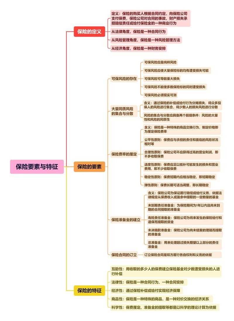 保险知识常识，保险知识常识题库