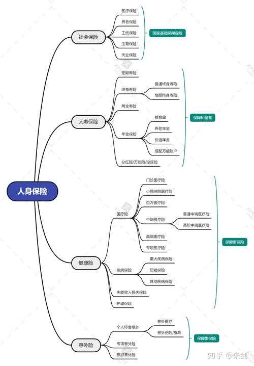 保险知识常识，保险知识常识题库