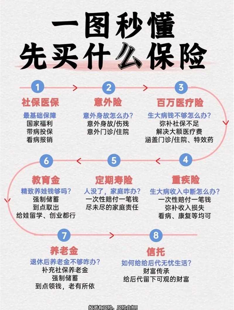 保险知识常识，保险知识常识题库