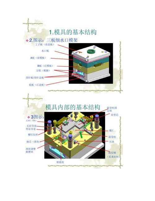 模具基本常识 - 模具sg 第3张 模具基本常识 - 模具sg