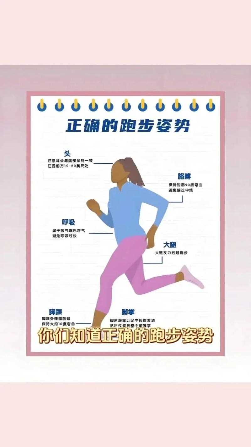 跑步基本常识 - 跑步的基本技术要领视频 第6张 跑步基本常识 - 跑步的基本技术要领视频
