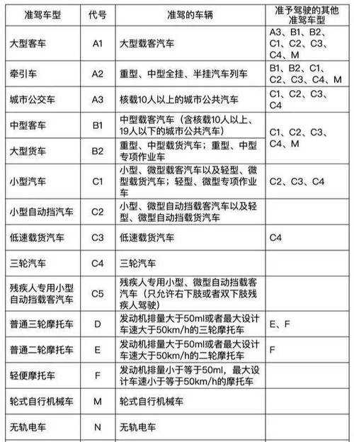 初学驾照基本常识 - 初学驾照基本常识视频 第6张 初学驾照基本常识 - 初学驾照基本常识视频