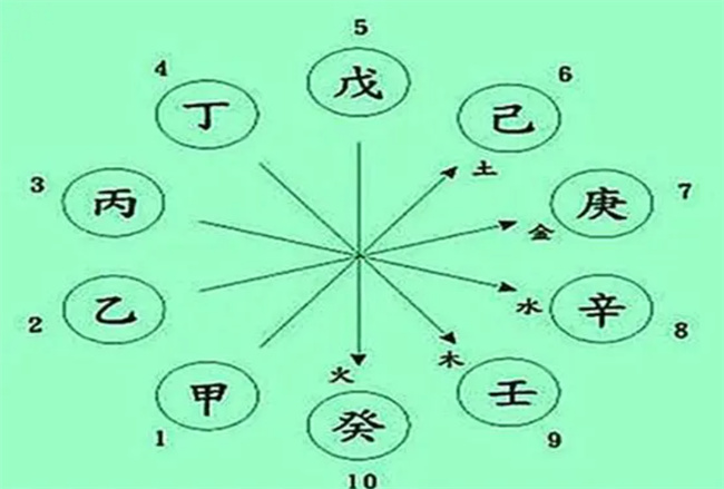 八字命宫有哪些影响