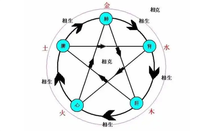 八字命宫有哪些影响