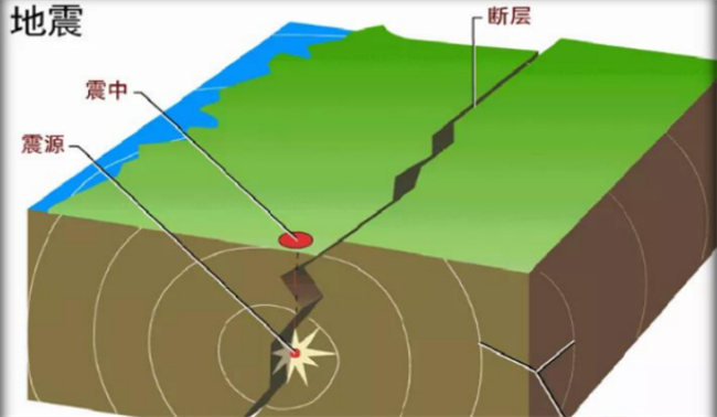 7级地震的破坏程度 地震有哪几个等级