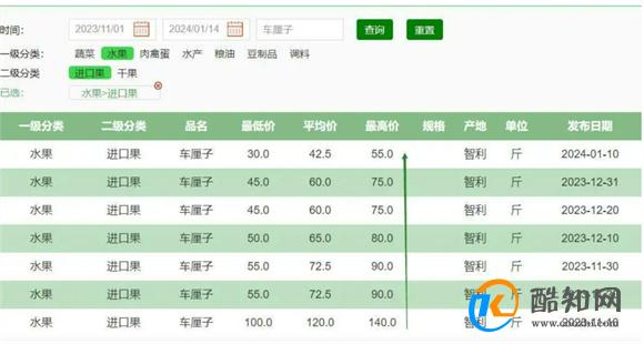 进口车厘子价格大跳水