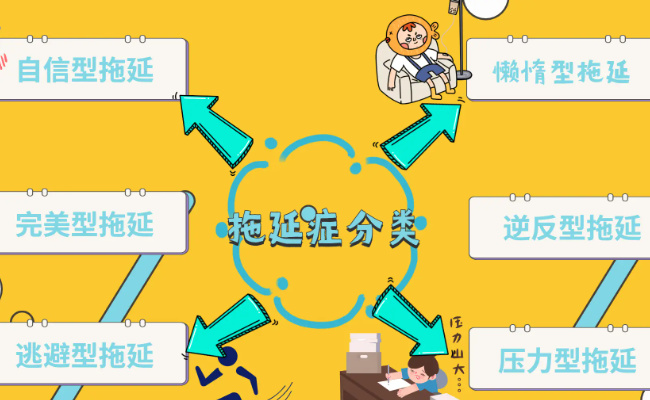 一年级的孩子如何改变拖延症 拖延症是怎么形成的