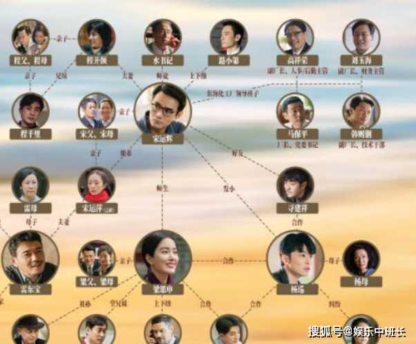 《大江大河3》人物关系梳理 宋运辉、雷东宝、杨巡谁将成为最后的赢家?