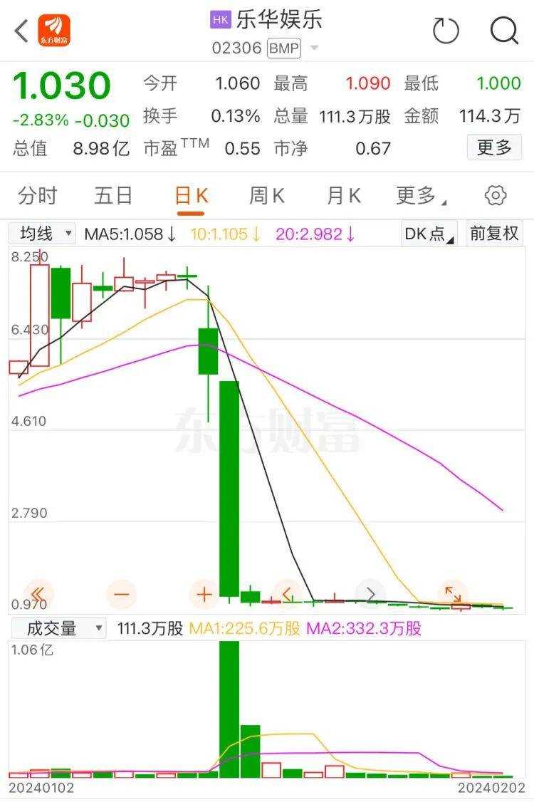 700多位明星信息7元打包卖 私生饭的行为对明星造成极大的困扰