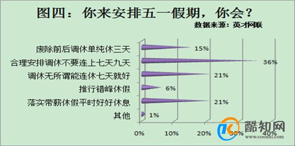 2024年还有4次调休 分别是哪4次调休