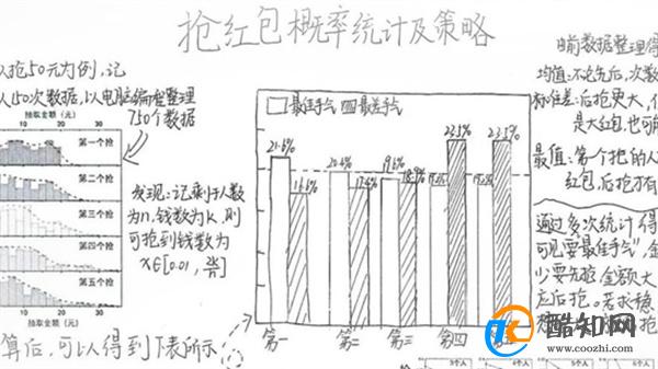 中学生发现微信抢最大红包秘诀 微信抢红包规律