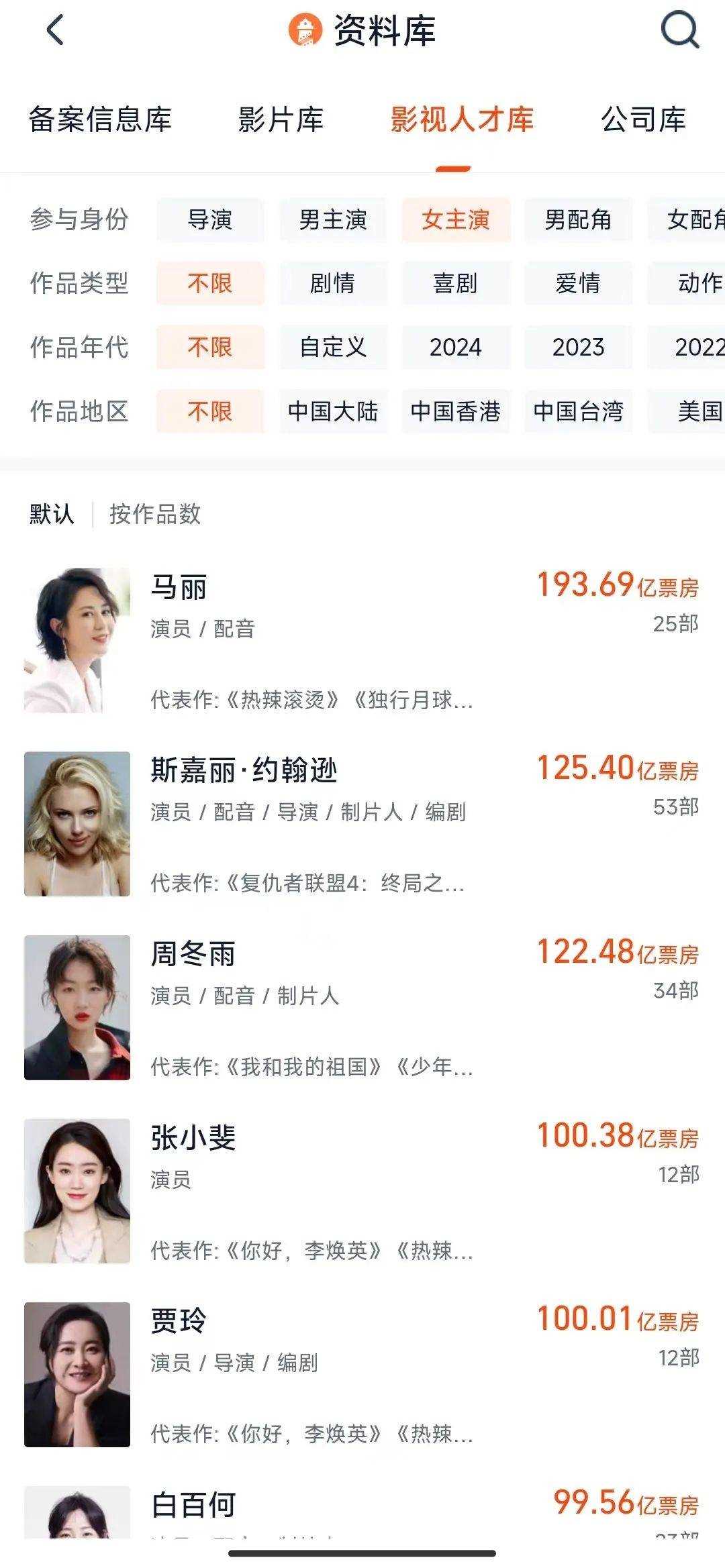 影坛再添传奇!贾玲个人票房破100亿 和张小斐影后成双